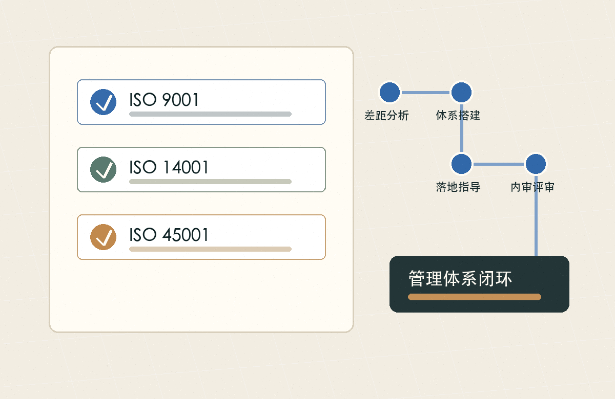 ISO管理体系闭环流程示意图